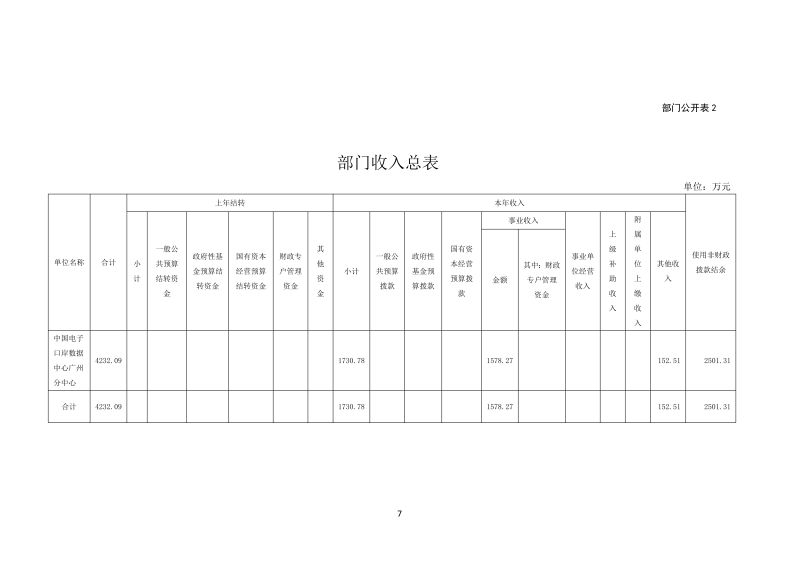 中国电子口岸数据中心广州分中心2026年度部门预算_7