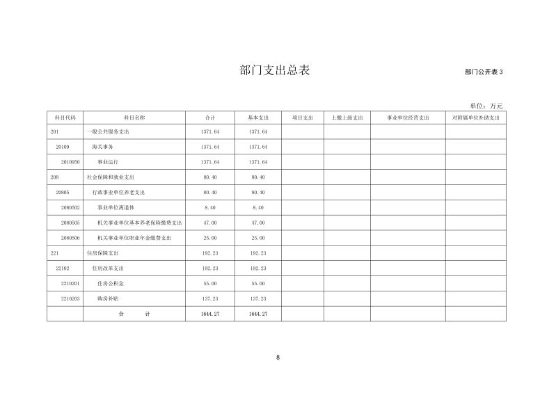 中国电子口岸数据中心广州分中心2026年度部门预算_8