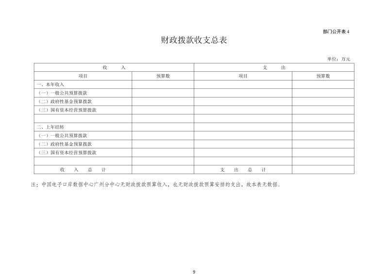 中国电子口岸数据中心广州分中心2026年度部门预算_9
