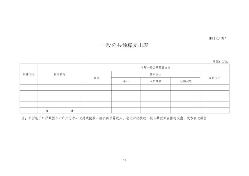 中国电子口岸数据中心广州分中心2026年度部门预算_10