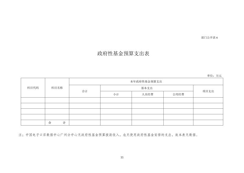 中国电子口岸数据中心广州分中心2026年度部门预算_11