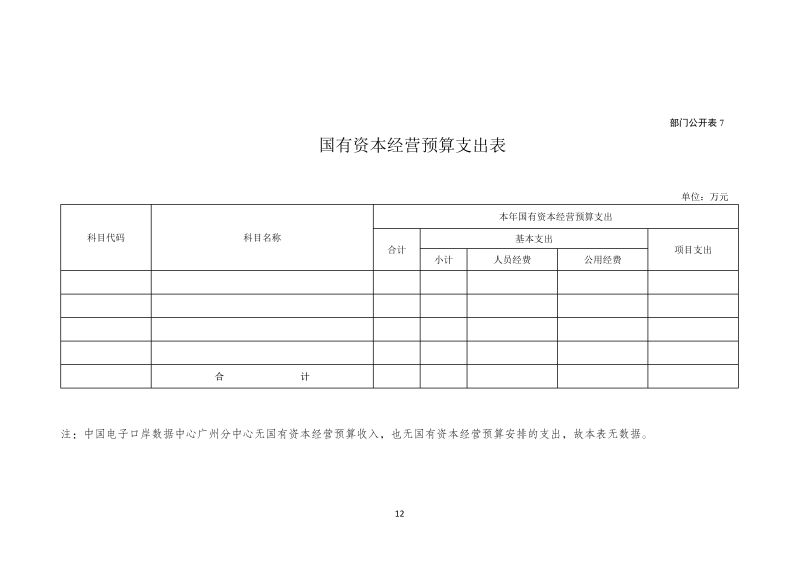 中国电子口岸数据中心广州分中心2026年度部门预算_12