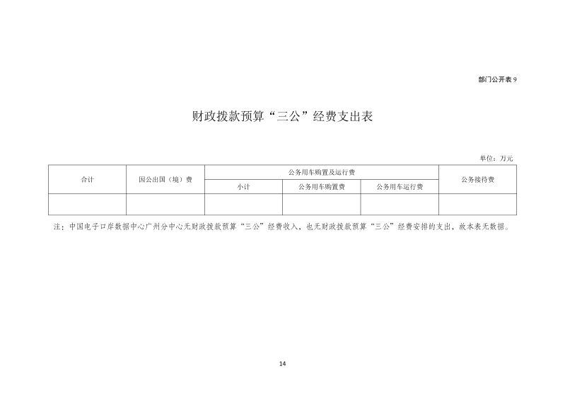 中国电子口岸数据中心广州分中心2026年度部门预算_14