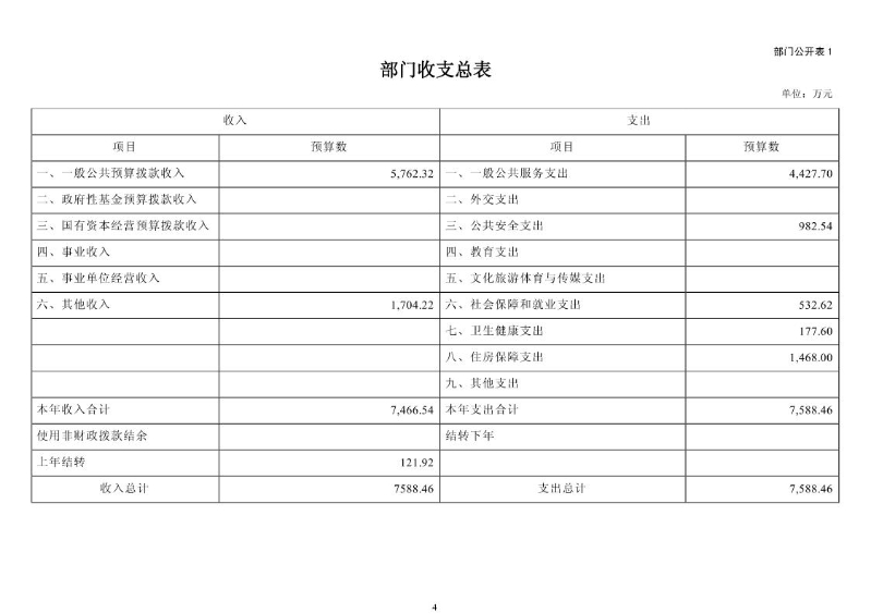 1.大铲海关2026年预算公开_Page6_20260429084923075