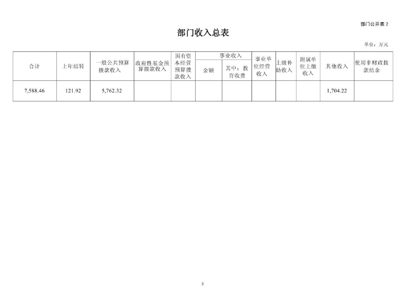 1.大铲海关2026年预算公开_Page7_20260429084923110