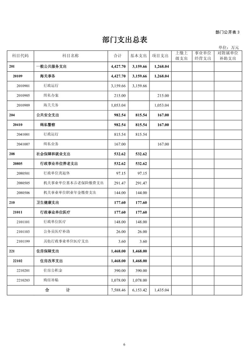 1.大铲海关2026年预算公开_Page8_20260429084923178
