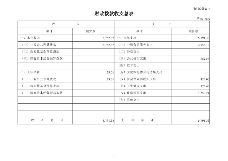 1.大铲海关2026年预算公开_Page9_20260429084923221