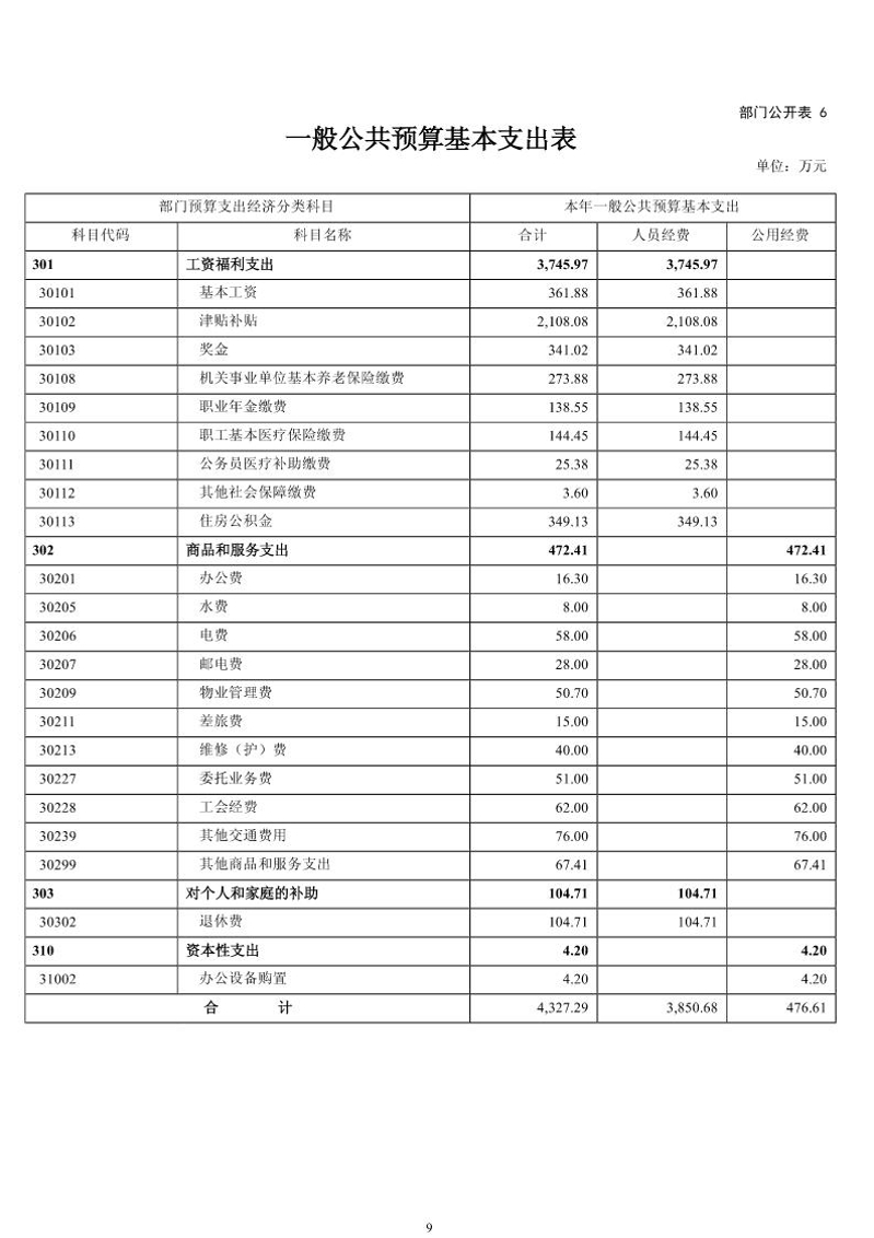 1.大铲海关2026年预算公开_Page11_20260429084923396