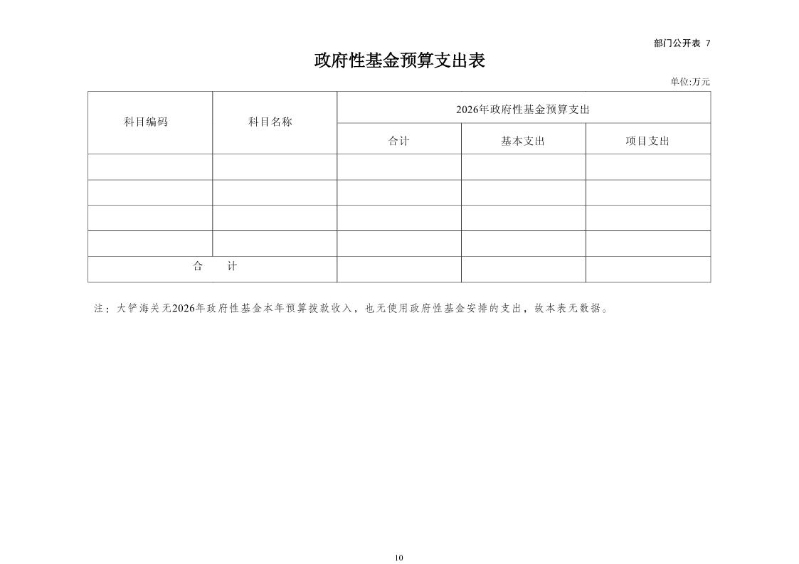 1.大铲海关2026年预算公开_Page12_20260429084923434