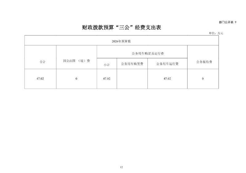 1.大铲海关2026年预算公开_Page14_20260429084923499
