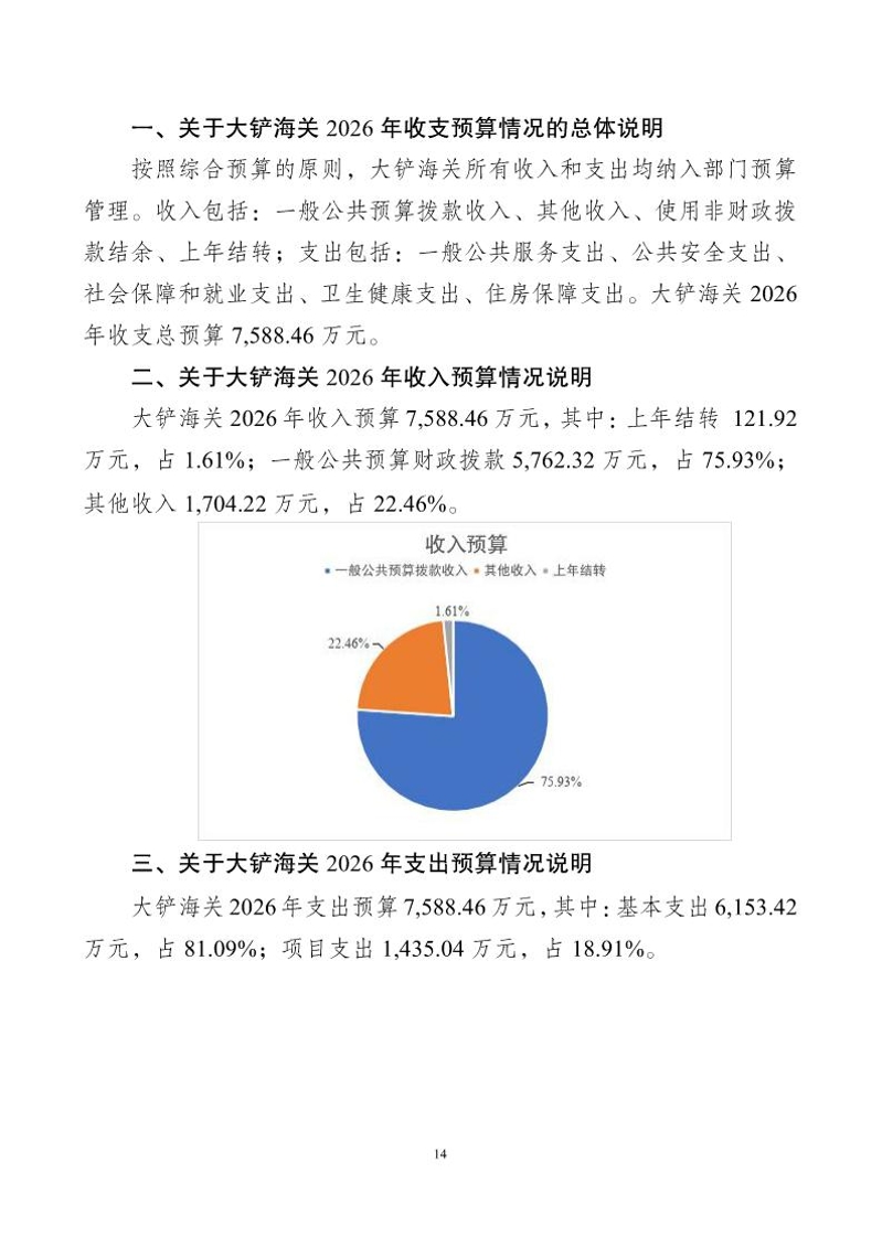 1.大铲海关2026年预算公开_Page16_20260429084923570