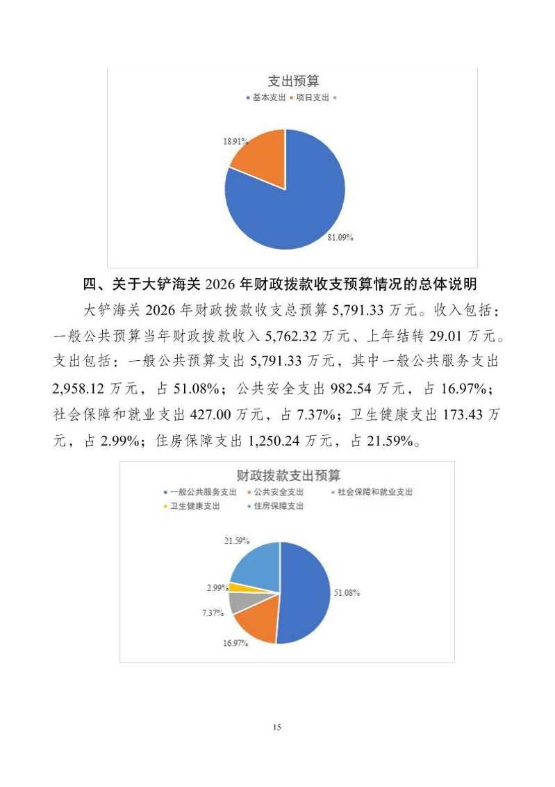 1.大铲海关2026年预算公开_Page17_20260429084923613