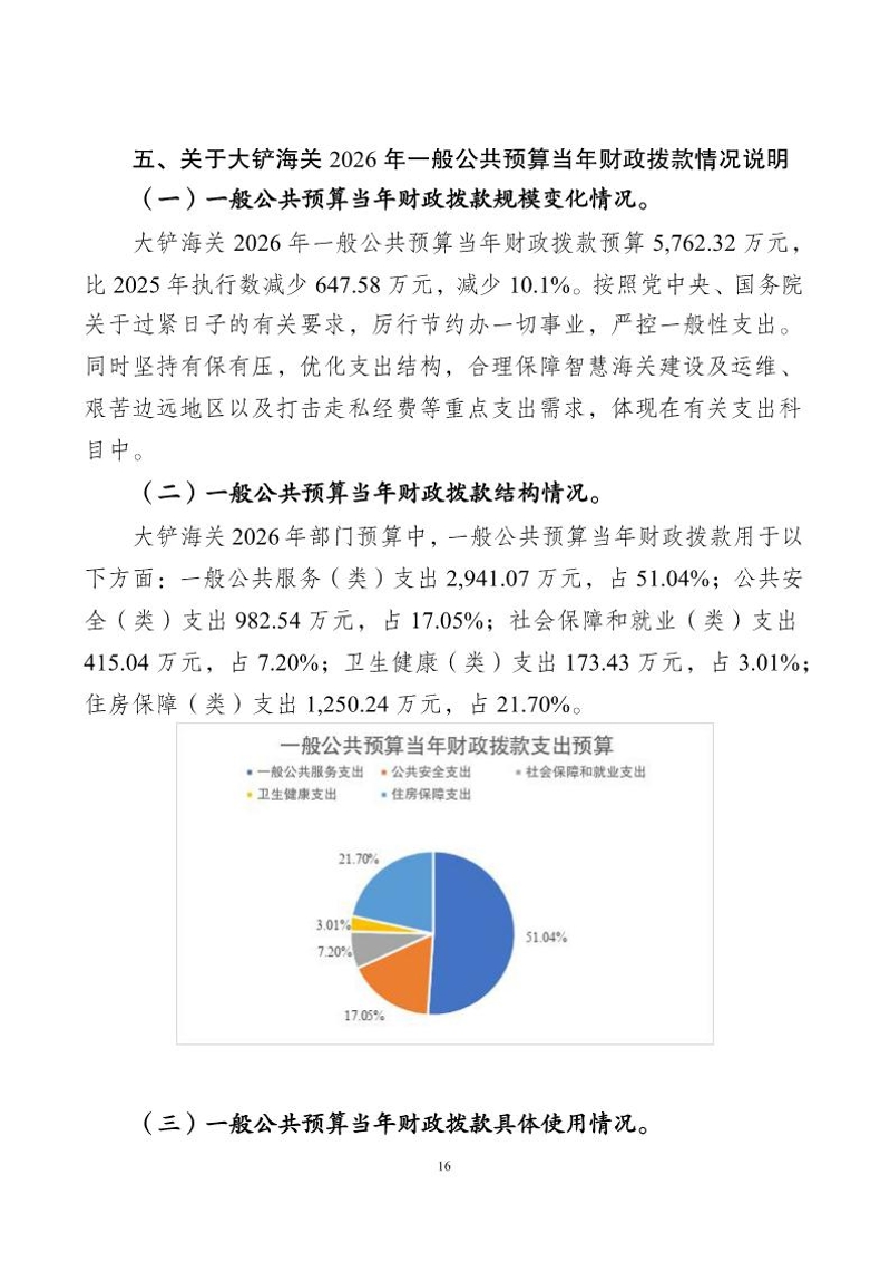 1.大铲海关2026年预算公开_Page18_20260429084923664