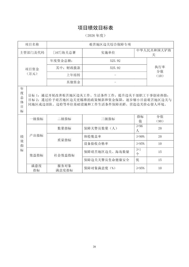 1.大铲海关2026年预算公开_Page30_20260429084924305