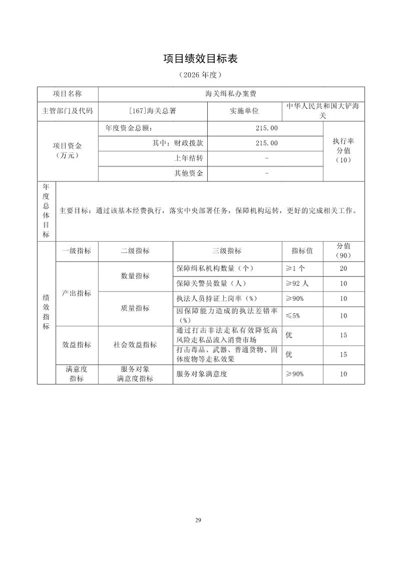 1.大铲海关2026年预算公开_Page31_20260429084924353