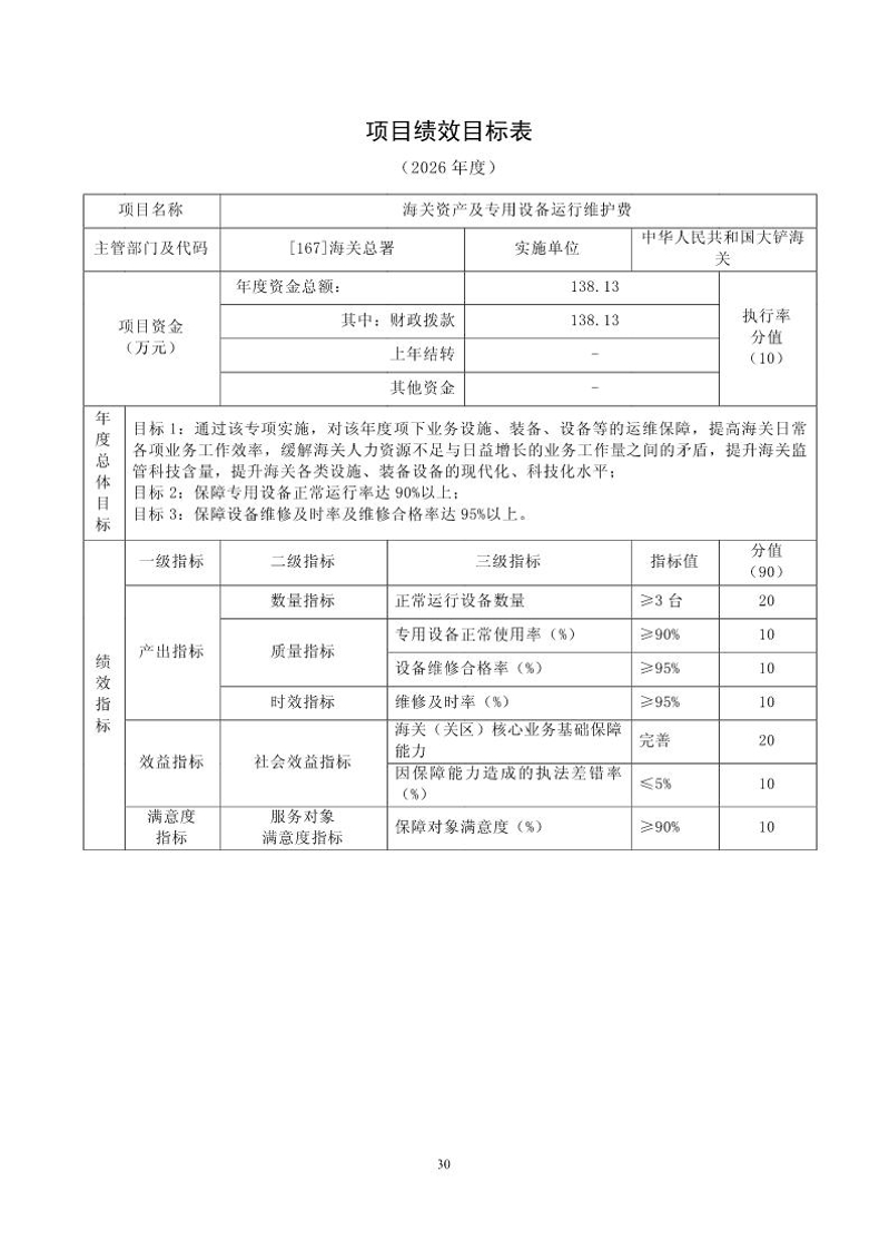 1.大铲海关2026年预算公开_Page32_20260429084924404