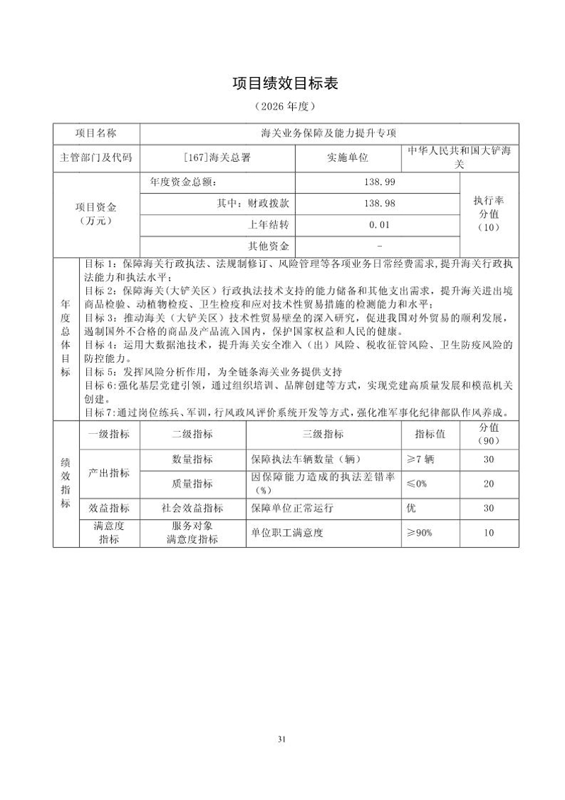 1.大铲海关2026年预算公开_Page33_20260429084924460