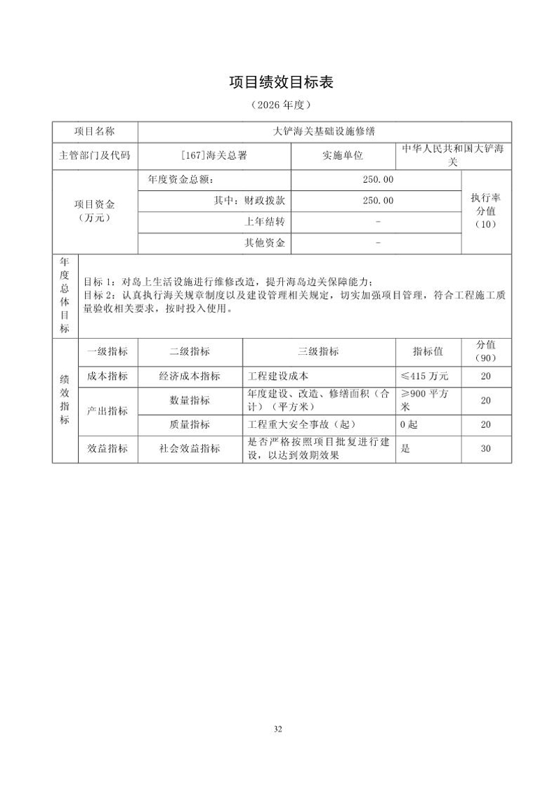 1.大铲海关2026年预算公开_Page34_20260429084924508