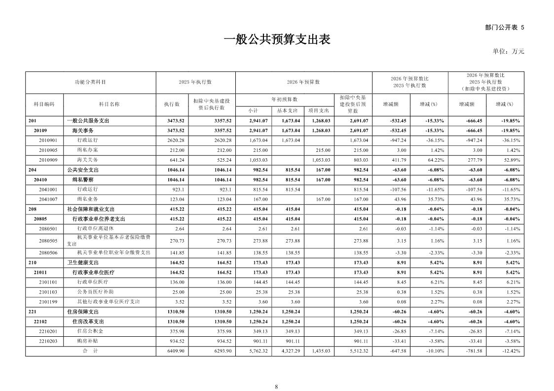 1.大铲海关2026年预算公开_Page10_20260429084923331