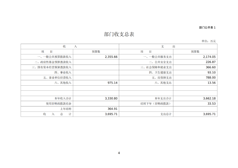 韶关海关本级2026年预算公开 _06