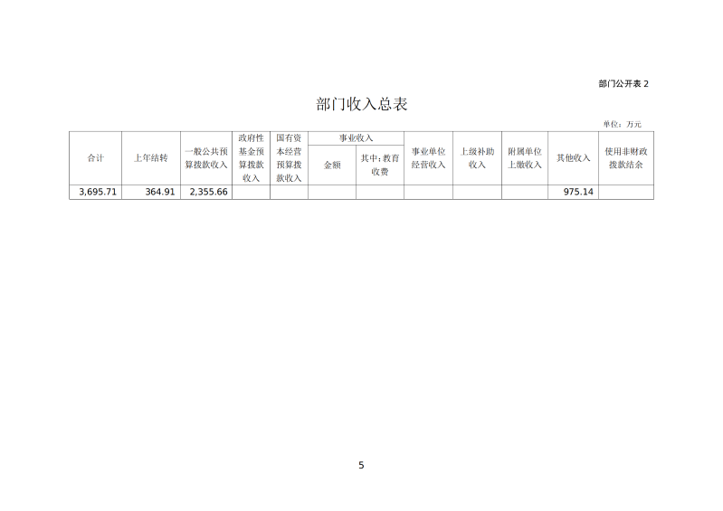 韶关海关本级2026年预算公开 _07