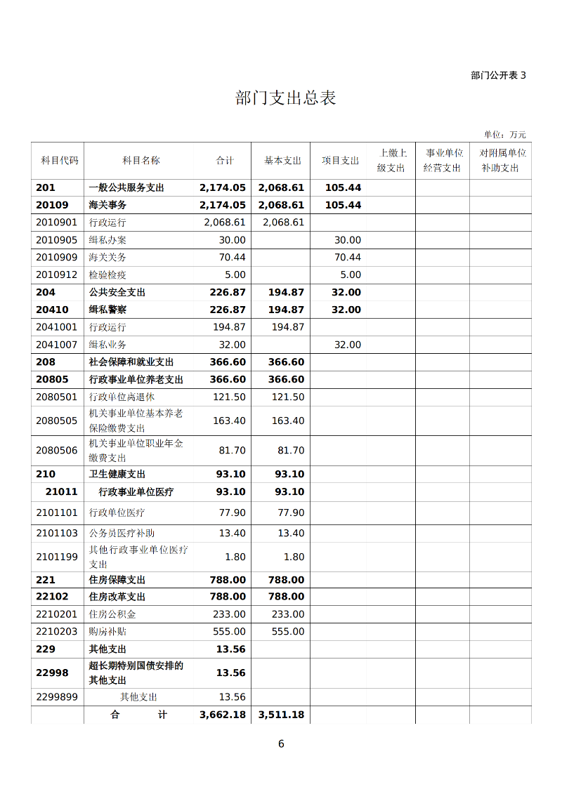 韶关海关本级2026年预算公开 _08
