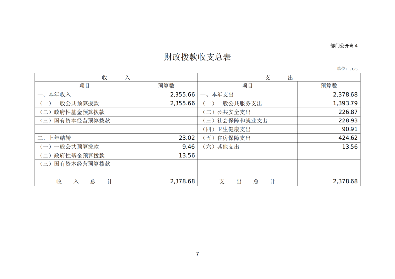 韶关海关本级2026年预算公开 _09