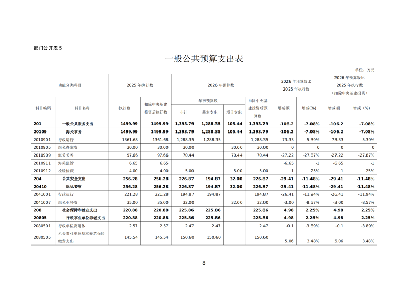 韶关海关本级2026年预算公开 _10
