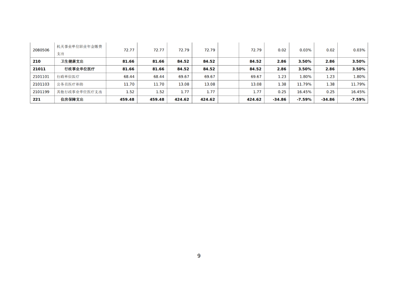 韶关海关本级2026年预算公开 _11