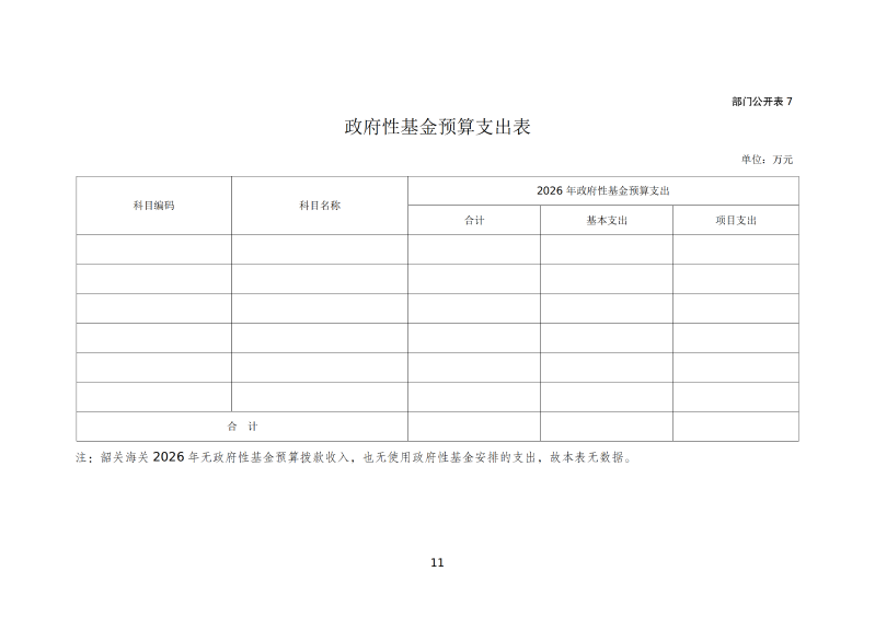 韶关海关本级2026年预算公开 _13