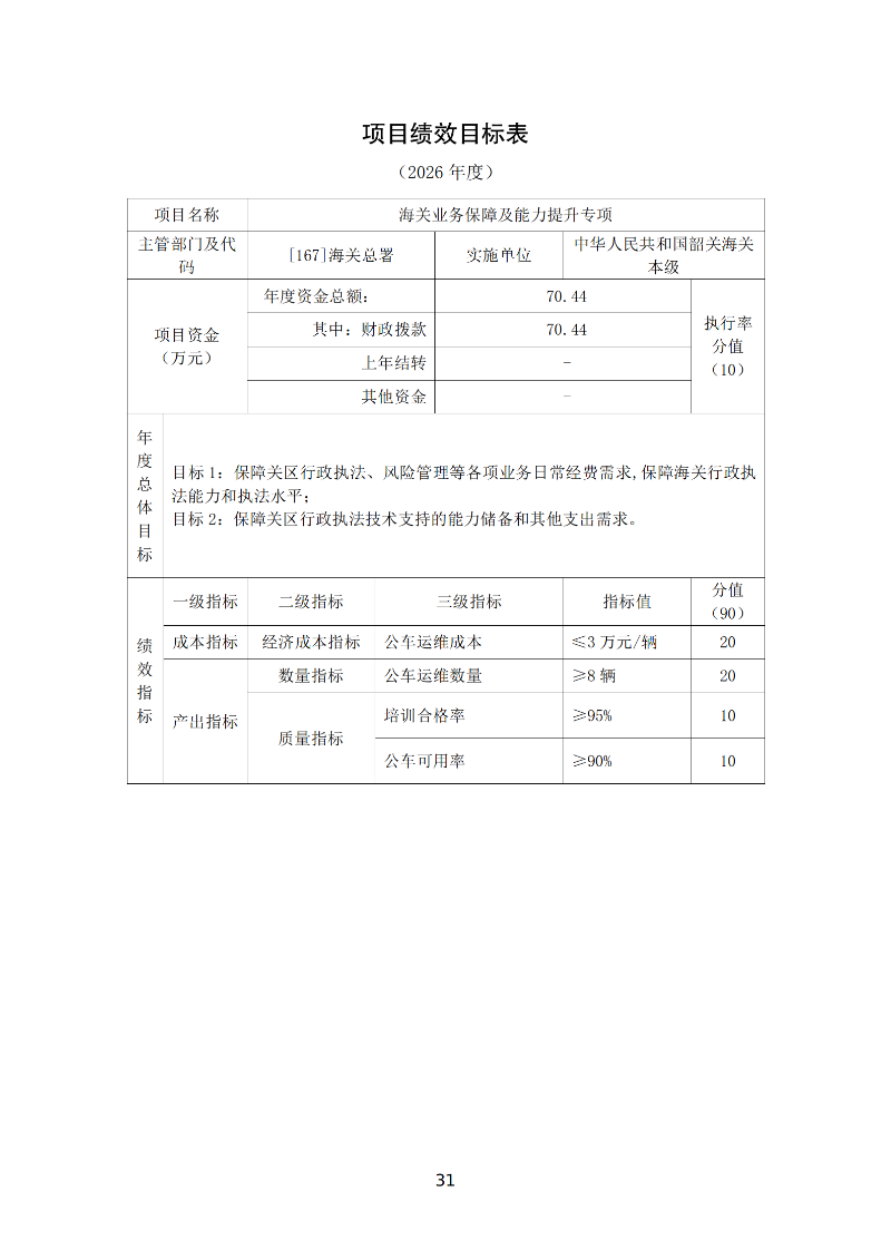 韶关海关本级2026年预算公开 _33