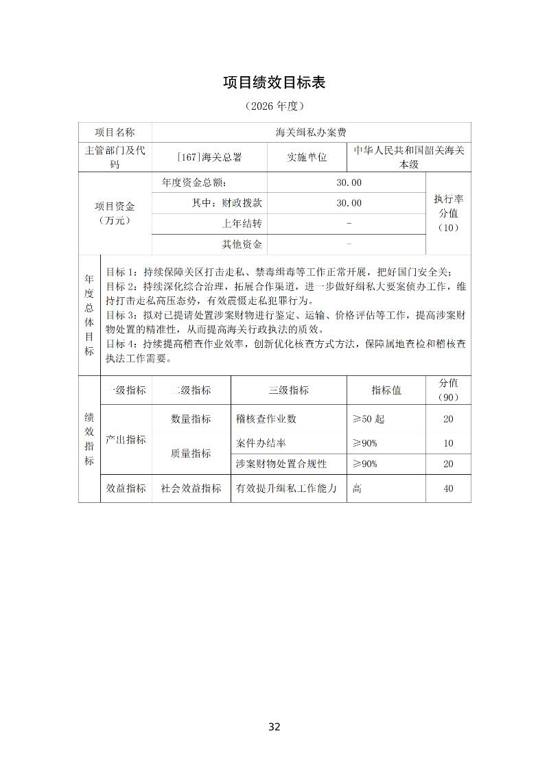 韶关海关本级2026年预算公开 _34