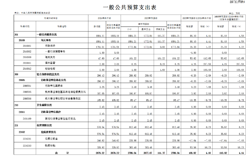本级2025年修改10