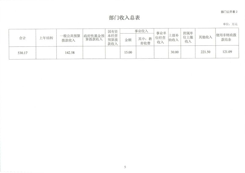 河源海关综合技术服务中心2026年度部门预算_0008