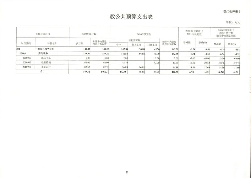 河源海关综合技术服务中心2026年度部门预算_0011