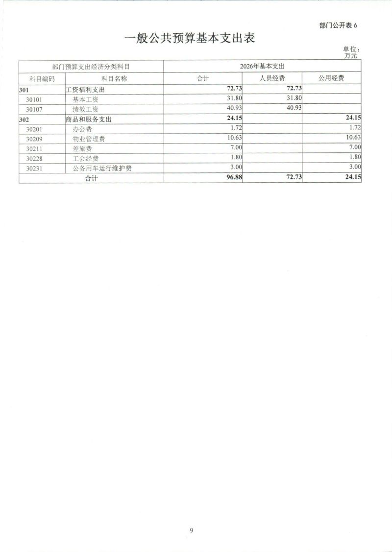 河源海关综合技术服务中心2026年度部门预算_0012
