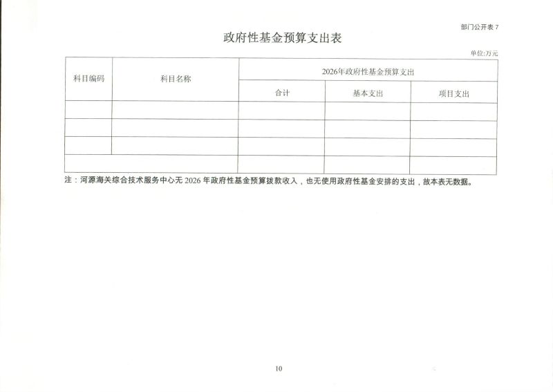 河源海关综合技术服务中心2026年度部门预算_0013