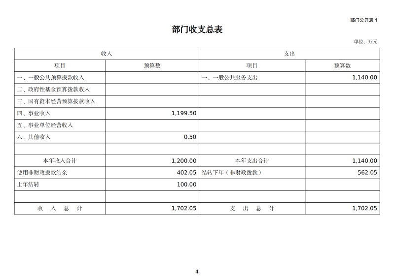 海关总署广州教育培训中心2026年度部门预算 (1)_06