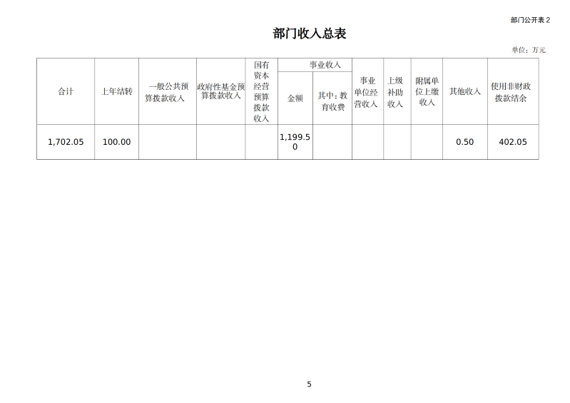 海关总署广州教育培训中心2026年度部门预算 (1)_07