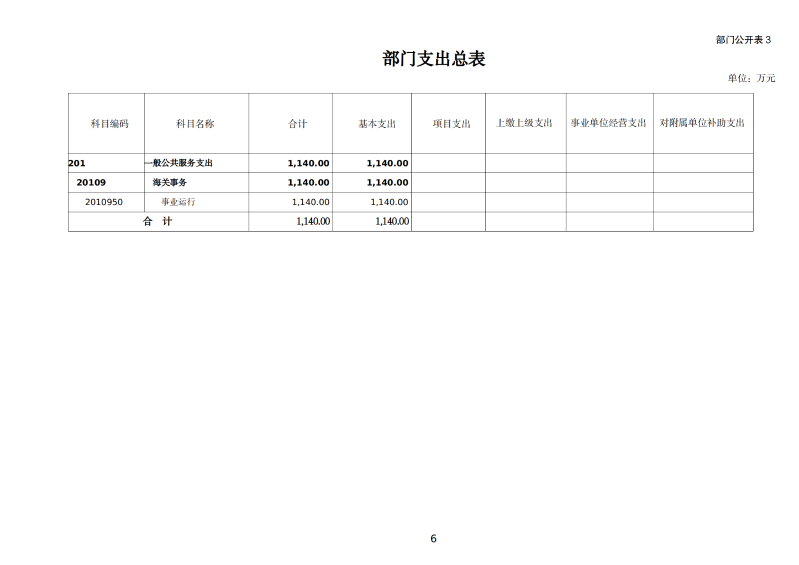 海关总署广州教育培训中心2026年度部门预算 (1)_08