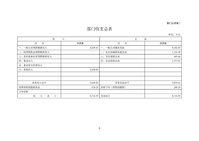 佛山海关驻禅城办事处2026年部门预算公开_页面_07