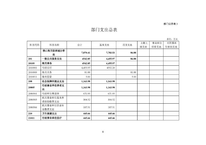 佛山海关驻禅城办事处2026年部门预算公开_页面_09