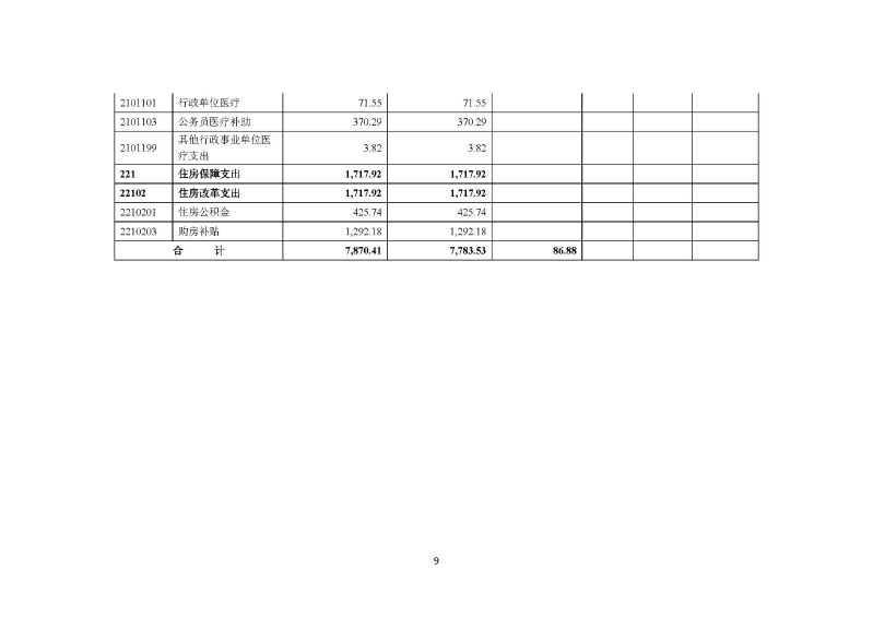 佛山海关驻禅城办事处2026年部门预算公开_页面_10