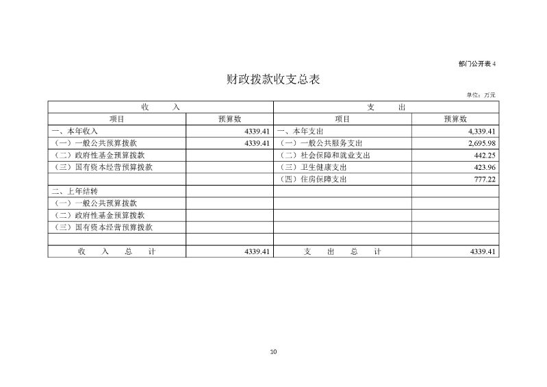 佛山海关驻禅城办事处2026年部门预算公开_页面_11