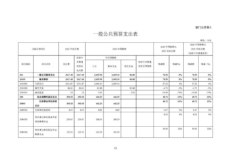佛山海关驻禅城办事处2026年部门预算公开_页面_12
