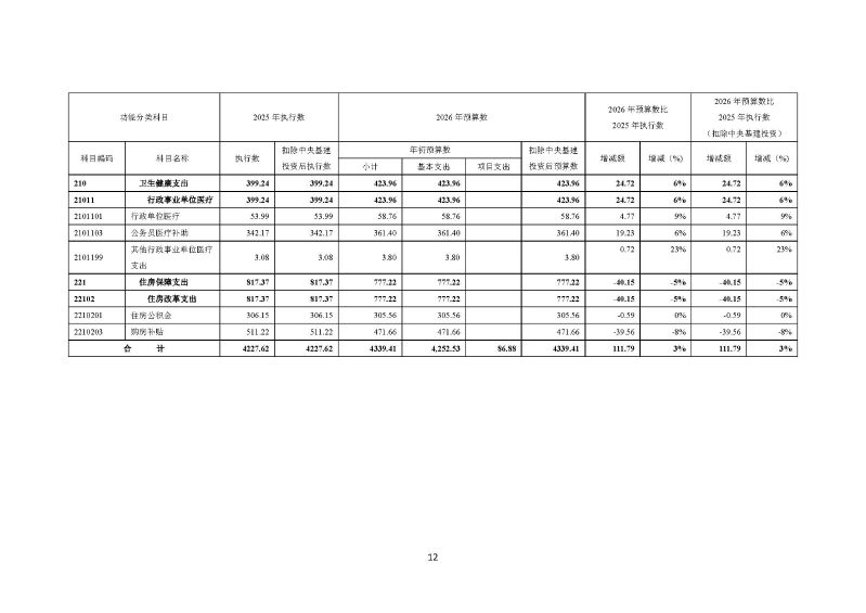 佛山海关驻禅城办事处2026年部门预算公开_页面_13
