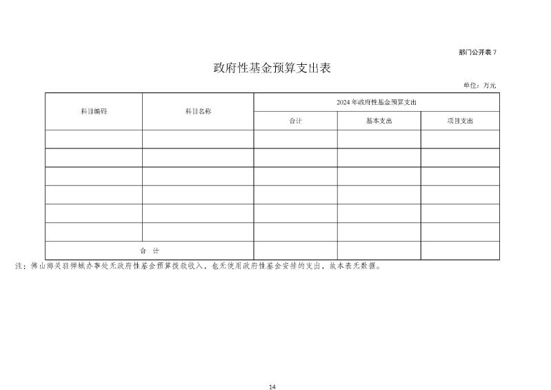佛山海关驻禅城办事处2026年部门预算公开_页面_15