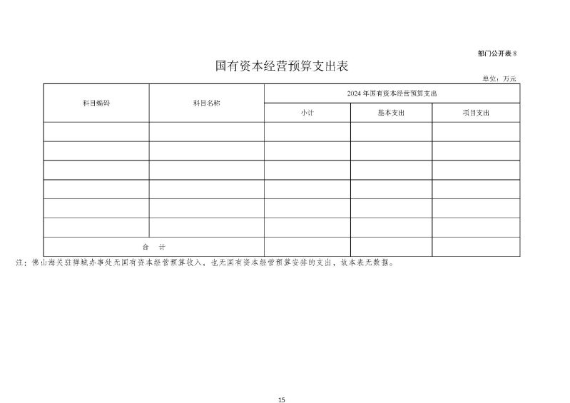 佛山海关驻禅城办事处2026年部门预算公开_页面_16