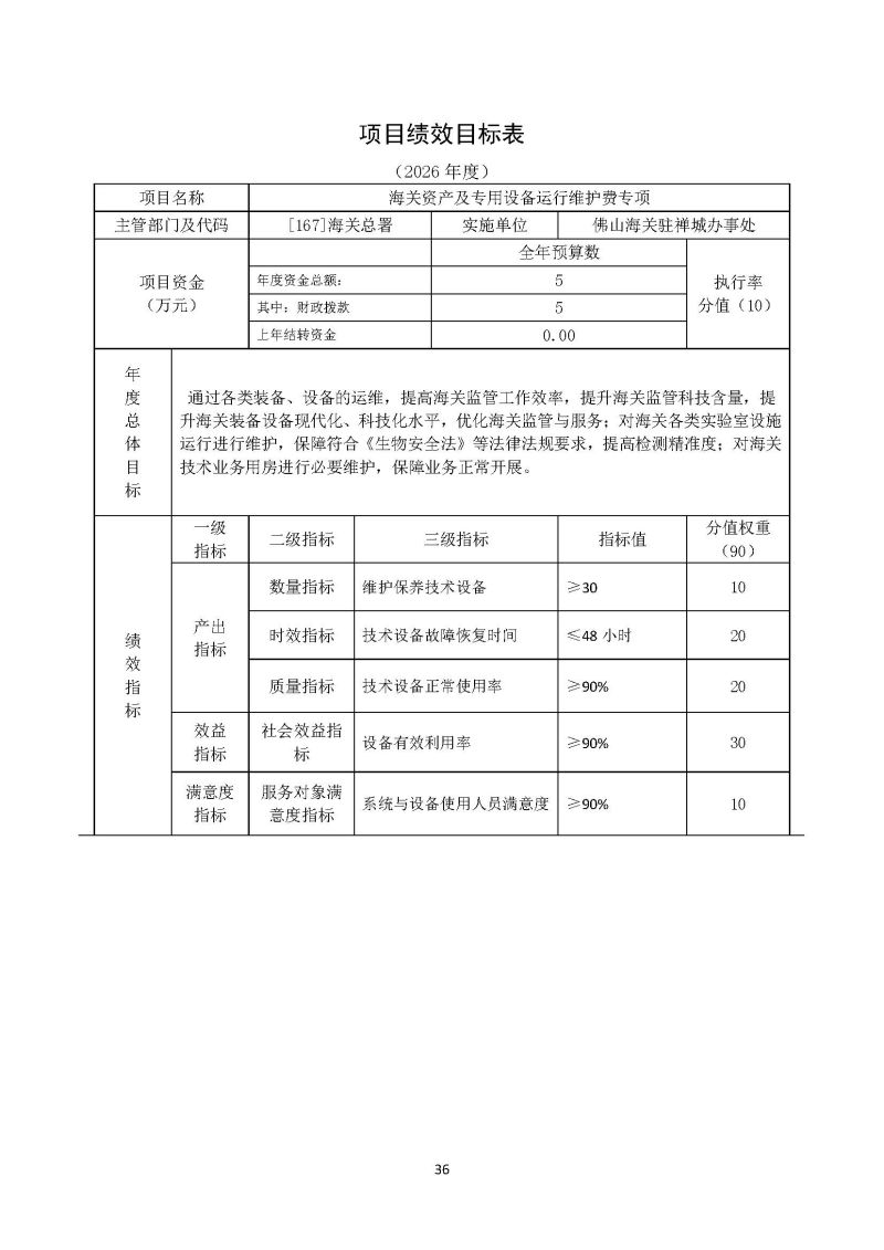 佛山海关驻禅城办事处2026年部门预算公开_页面_37