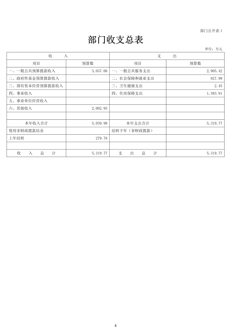 海珠海关2026年预算公开_06